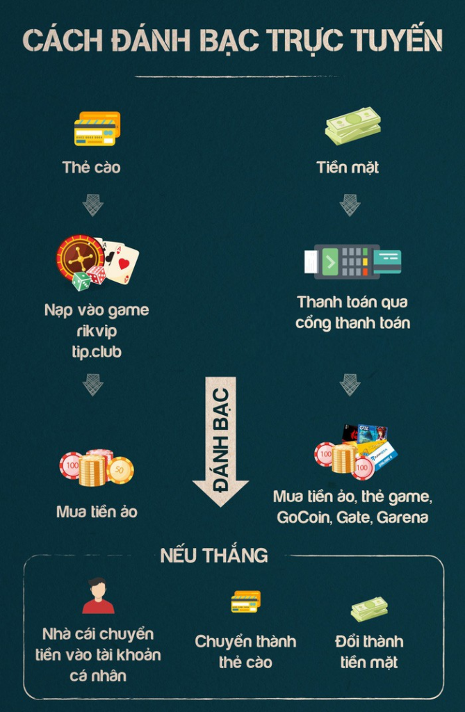 Cách Nguyễn Văn Dương tổ chức đánh cờ bạc